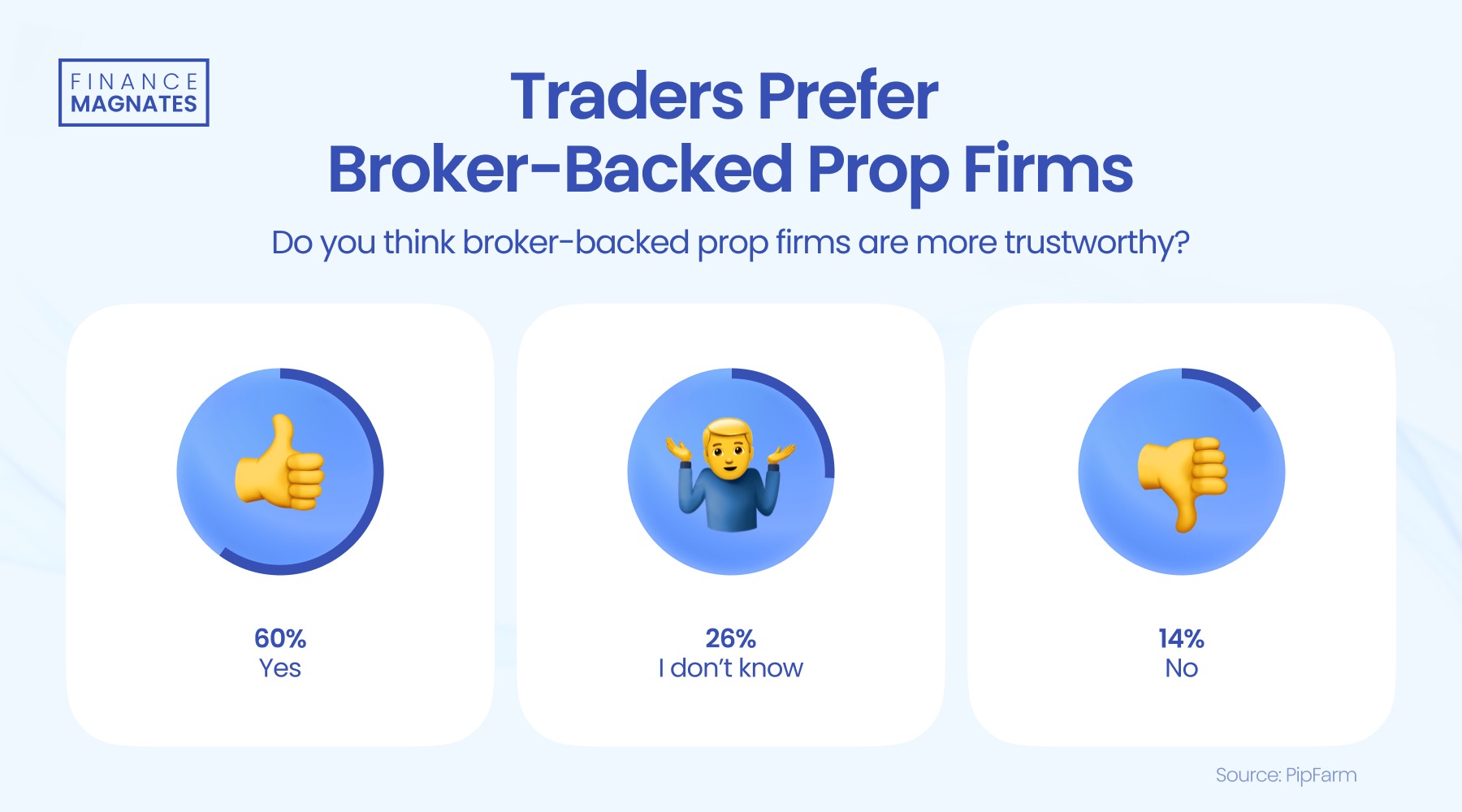 对冲基金面临“特朗普冲击”的巨大挑战