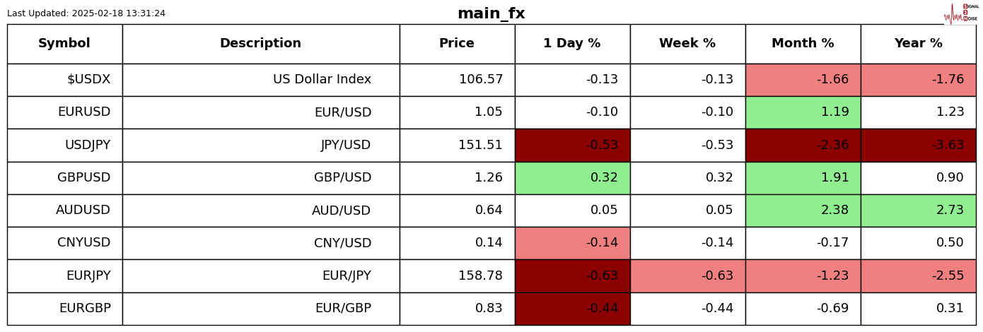 中国INE原油期货主力刚刚突破520.0元/桶关口,最新报519.9元/桶,日内跌3.58%