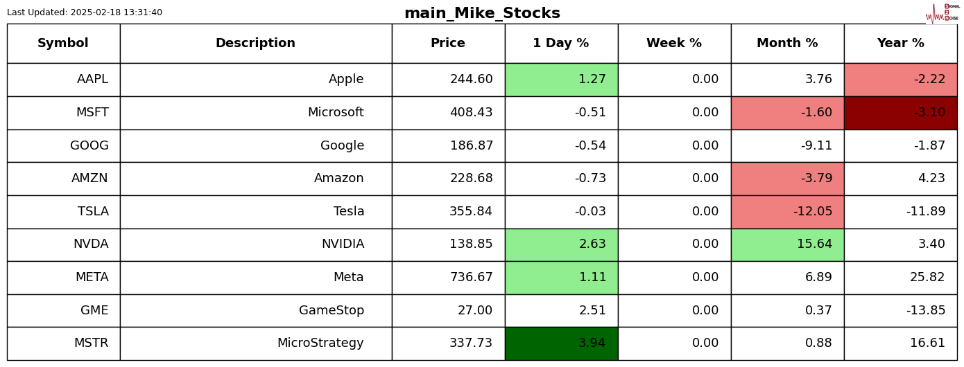 3月5日美市更新的黄金、白银、铂金、钯金、原油、天然气、铜(商品)以及:美元指数、欧元、英镑、日元、瑞郎、澳元、加元、纽元(热门货币对)的支撑阻力位一览。