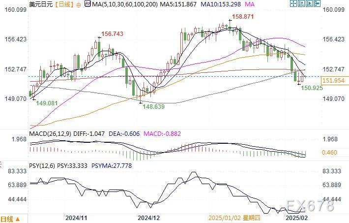 瑞士2月CPI月率显著上升至0.6%,创2024年2月以来新高