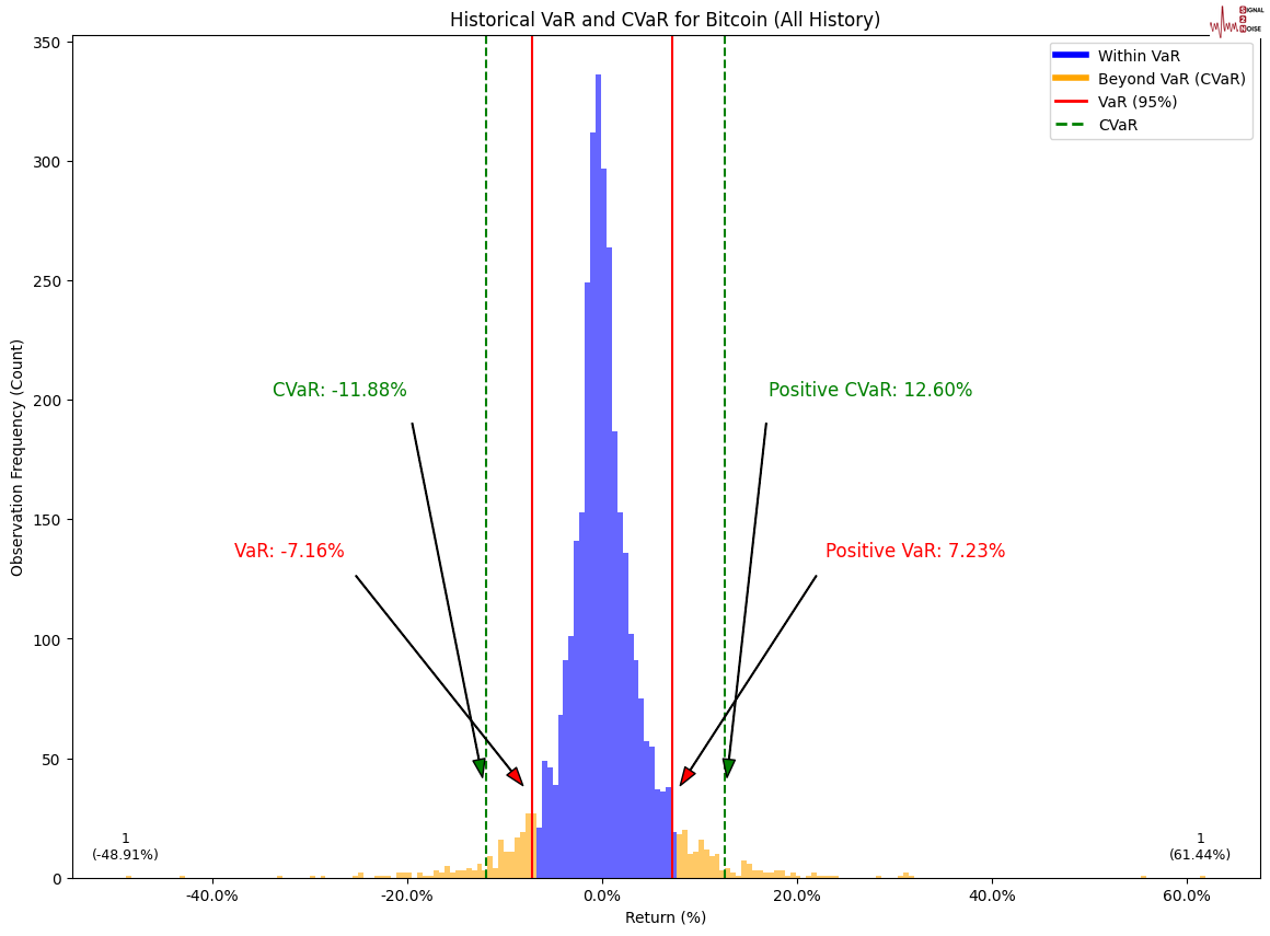 根据美国石油协会(API)发布的数据,截止2月28日当周,美国的API原油库存出现了显著变化,统计数据显示库存为-145.5万桶,相较于上一周的-64.0万桶有所增幅。