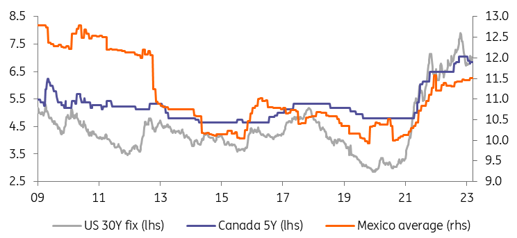 美元兑离岸人民币动态