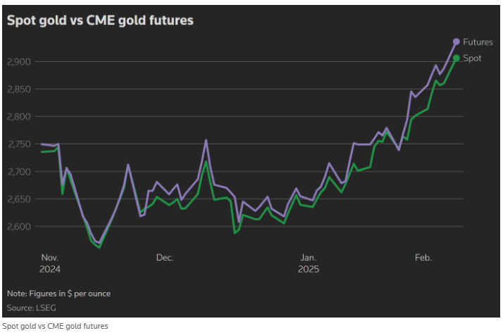 有色金属市场3月3日的期货公司观点汇总