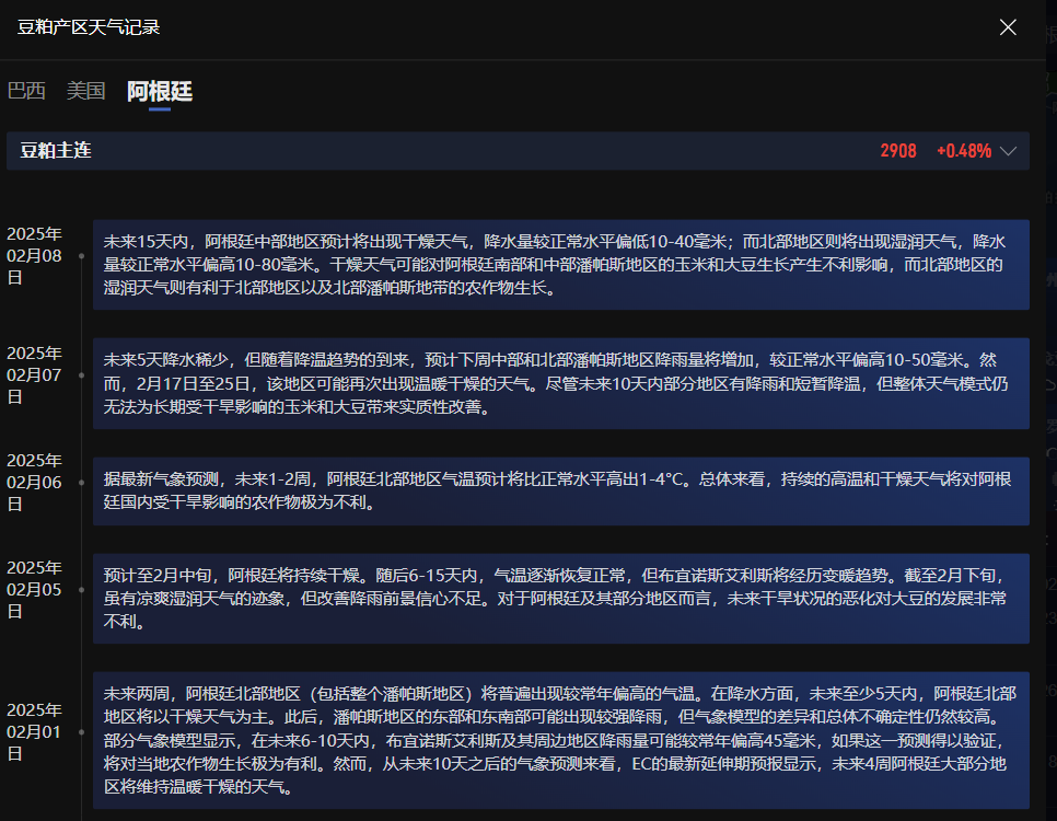 由于市场对关税问题可能导致经济放缓的担忧,原油价格受到影响。同时,OPEC+计划从4月份起恢复部分停产的原油,这将使全球日供应量增加13.8万桶,进一步施压价格。