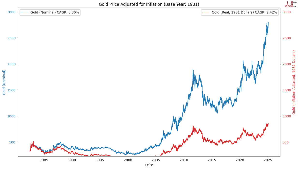 纳斯达克指数突破18400.00关口,当前值18397.51,日内上涨0.26%