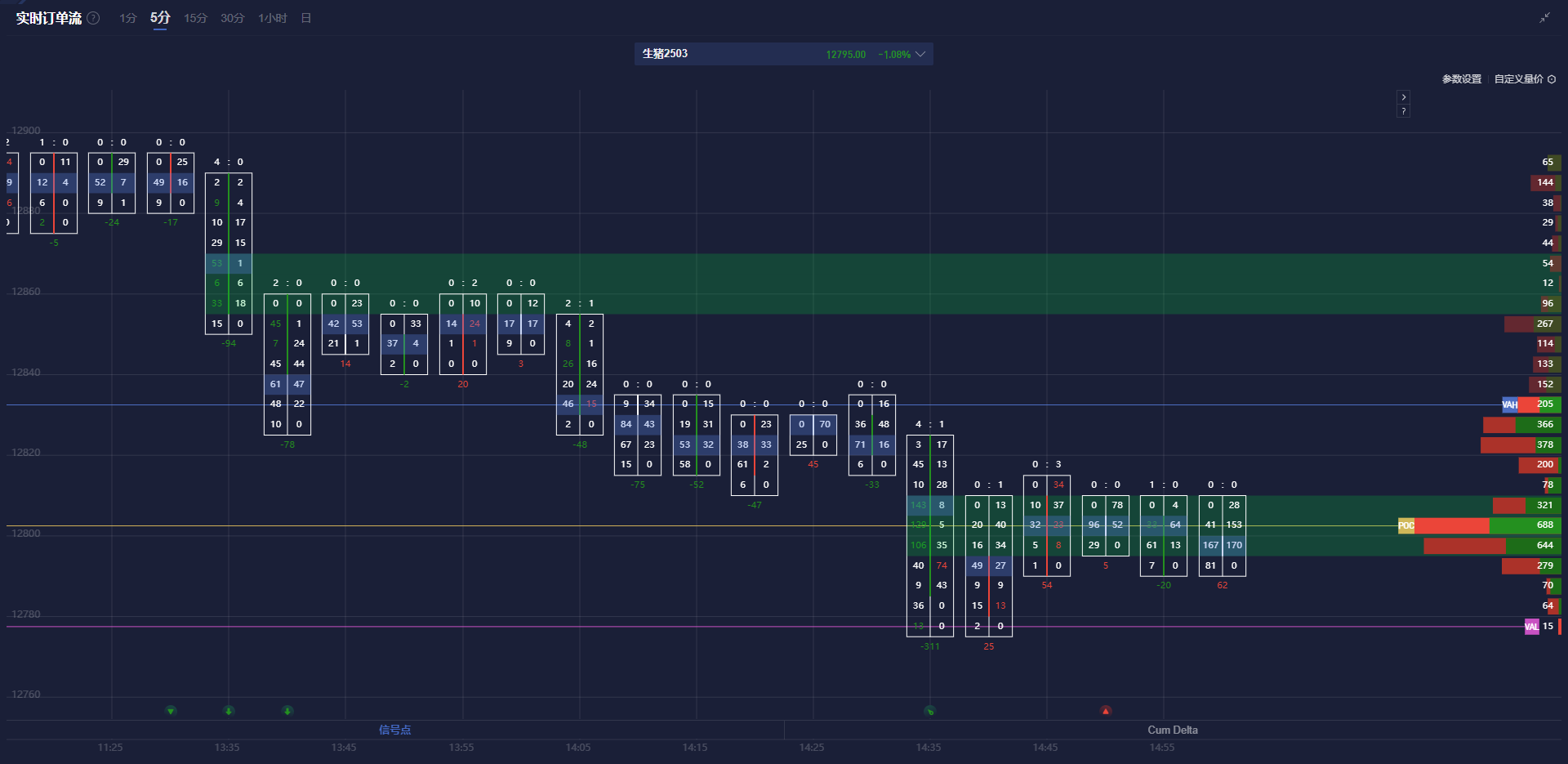 亚特兰大联储主席博斯蒂克最近指出，特朗普的新政策对经济的潜在影响需要几个月的时间来观察。美联储可能会将利率维持至春末，这使得市场对货币政策的未来走向充满不确定性。尽管关税可能会提高生活成本，但通胀前景仍然不明确。同时，美联储理事沃勒的态度变得更加谨慎，他强调特朗普的贸易政策可能对美元的价值和利率预期带来挑战。