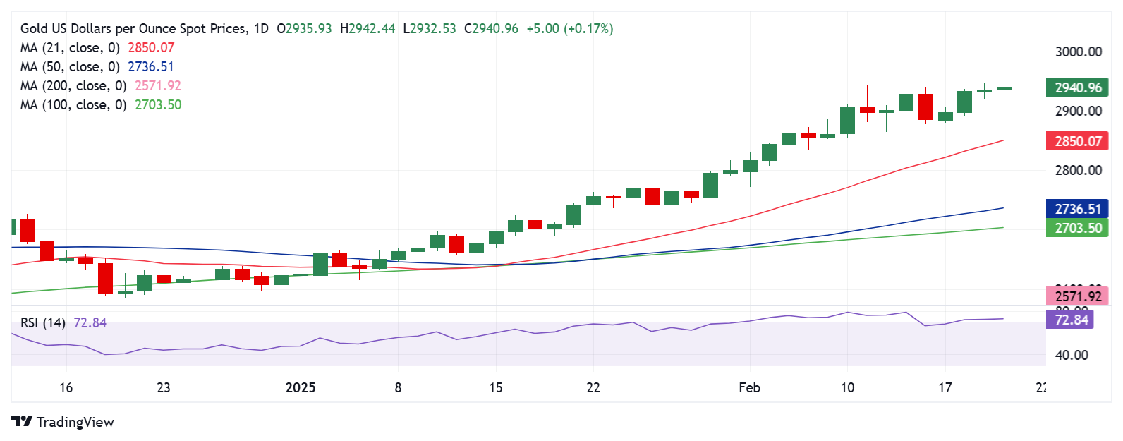 鲍威尔：将考虑温和通胀超调的想法。