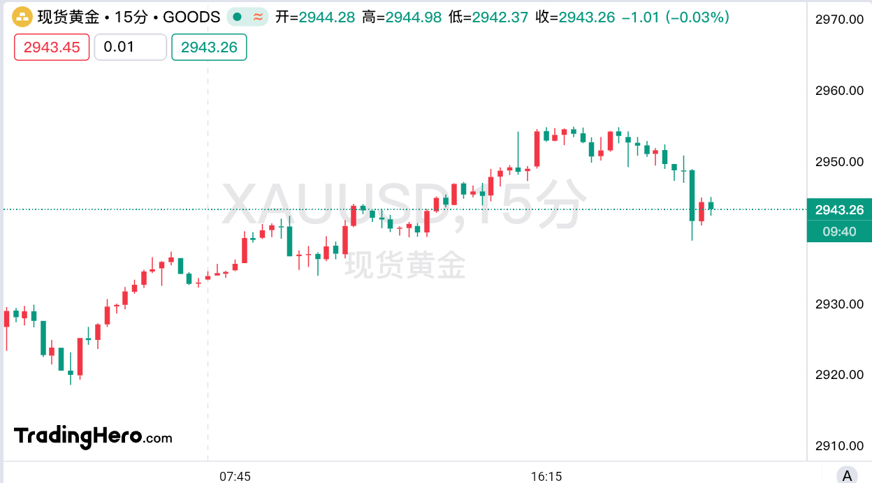 美联储威廉姆斯:会议纪要中关于资产负债表的内容未改变最终目标