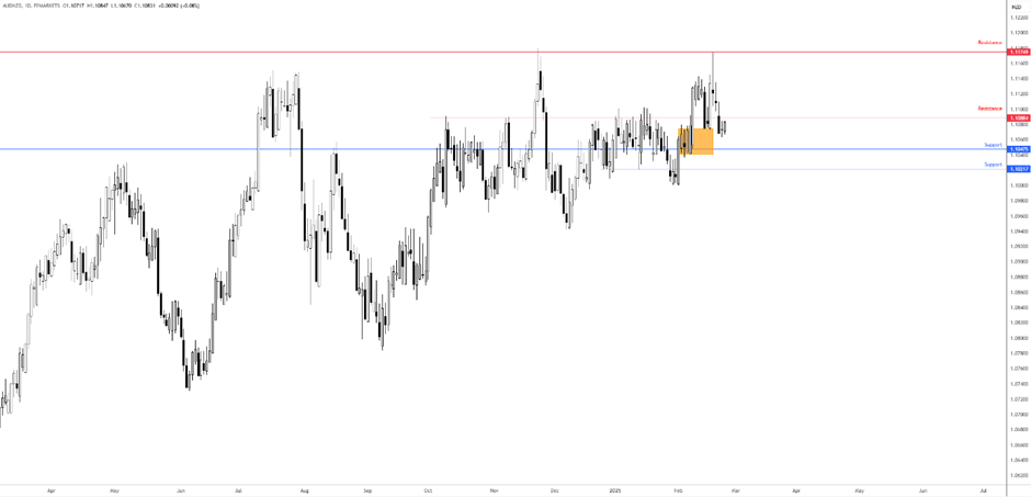 机构:经济不确定性上升,欧洲央行或将采取谨慎态度