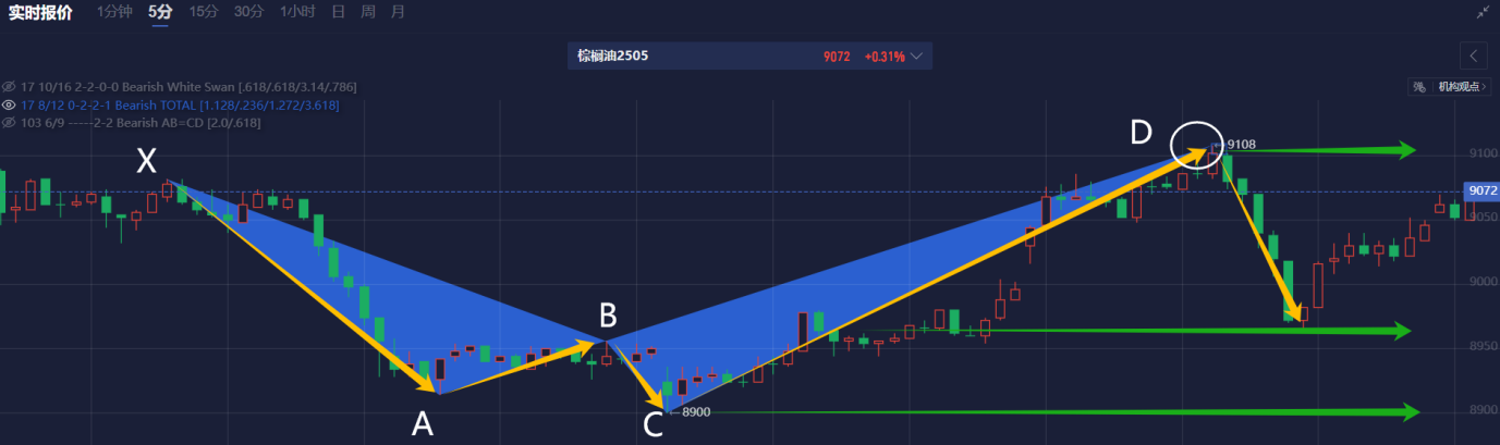 LME铜价上涨242美元,最新报价为9585美元/吨;铝价上涨42美元,报2658美元/吨;锌价上涨68美元,报2879美元/吨;铅价上涨24美元,报2034美元/吨;镍价下跌82美元,报15901美元/吨;锡价上涨127美元,报31706美元/吨;钴价上涨805美元,报25225美元/吨。