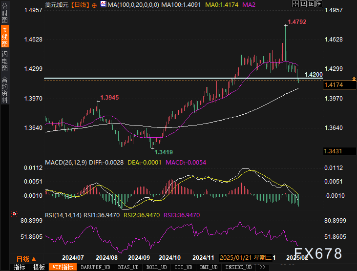 日本央行副行长内田真一:当前通胀水平低于目标2%,地缘政治形势复杂,未来可能影响全球经济信心