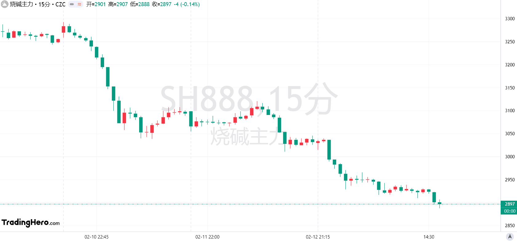 周二(3 月 4 日),美联储隔夜逆回购协议(RRP)使用规模达 1352.57 亿美元,较上个交易日的 1199.87 亿美元有所增加。