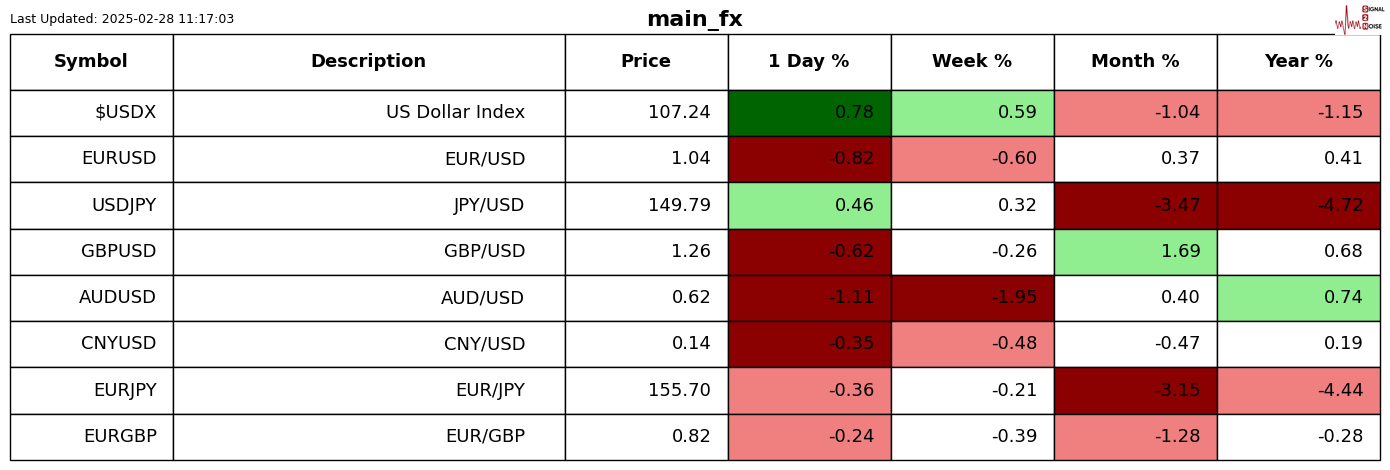 新任加拿大总理提倡建立统一经济体