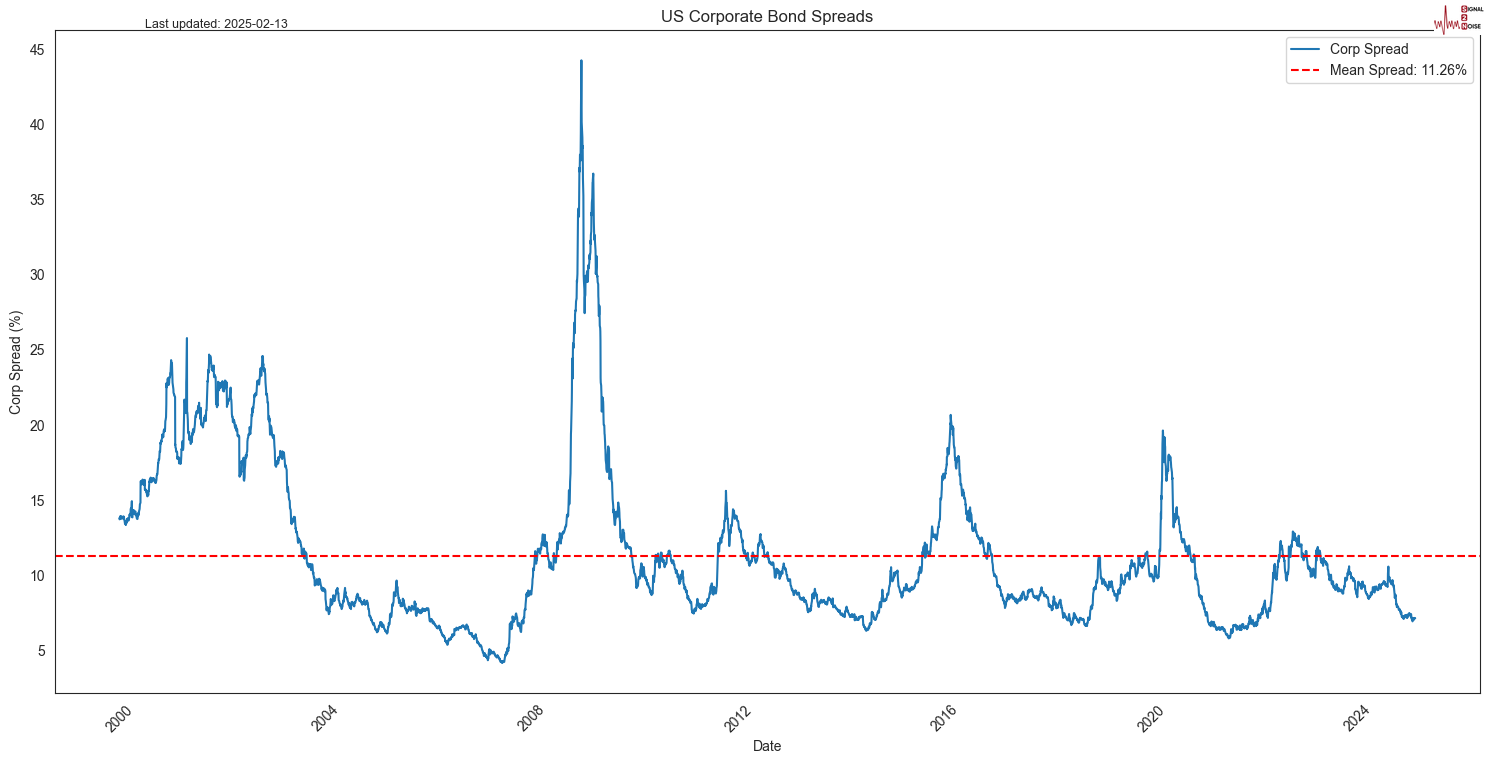 逆势抄大底?英伟达(NVDA.US)估值处于十年低位,伯恩斯坦目标价185美元
