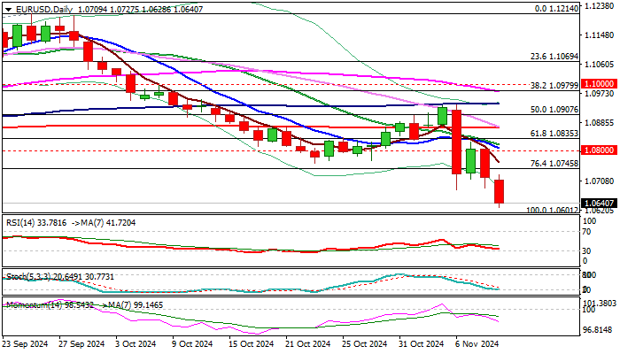 分析师对加拿大3月12日降息的预期达95%。