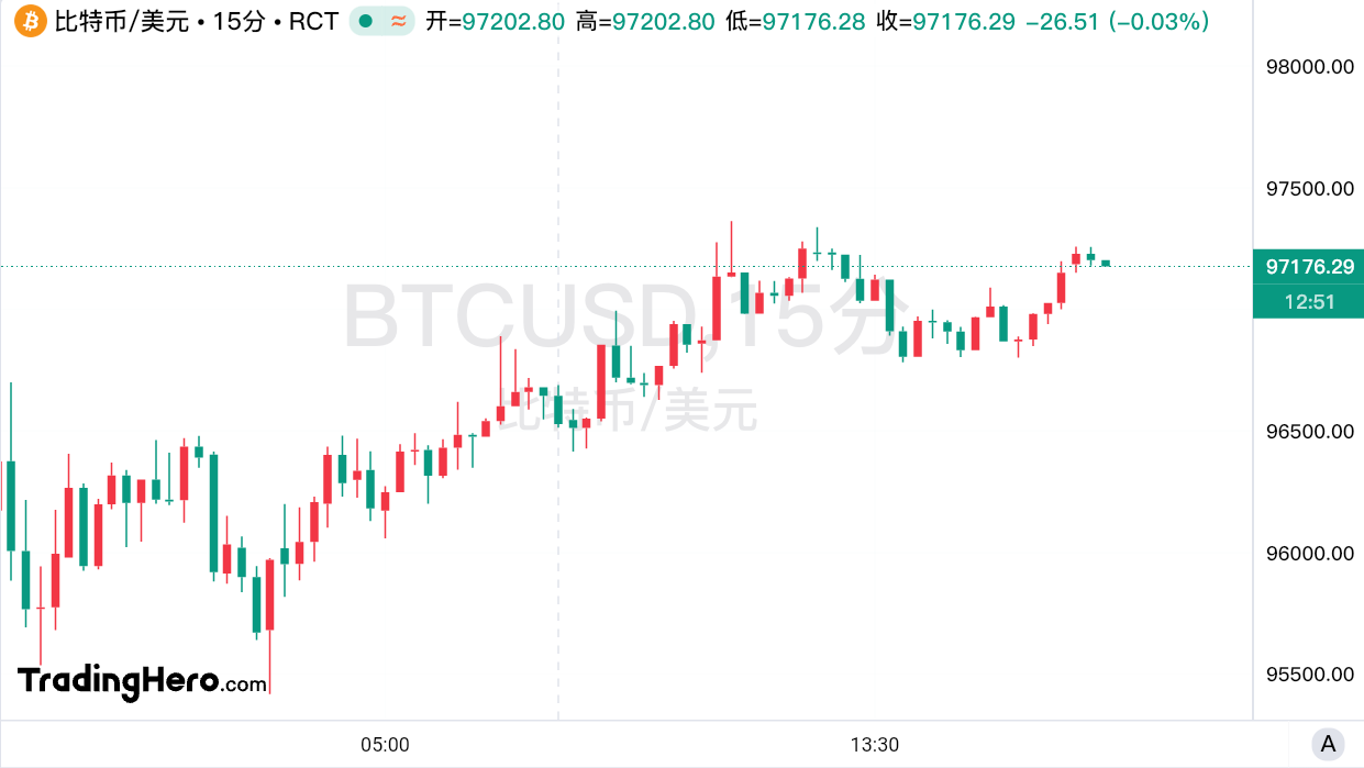 美元兑离岸人民币