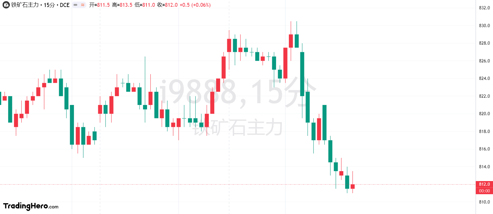 韩国二月份通胀放缓 为央行降息提供空间