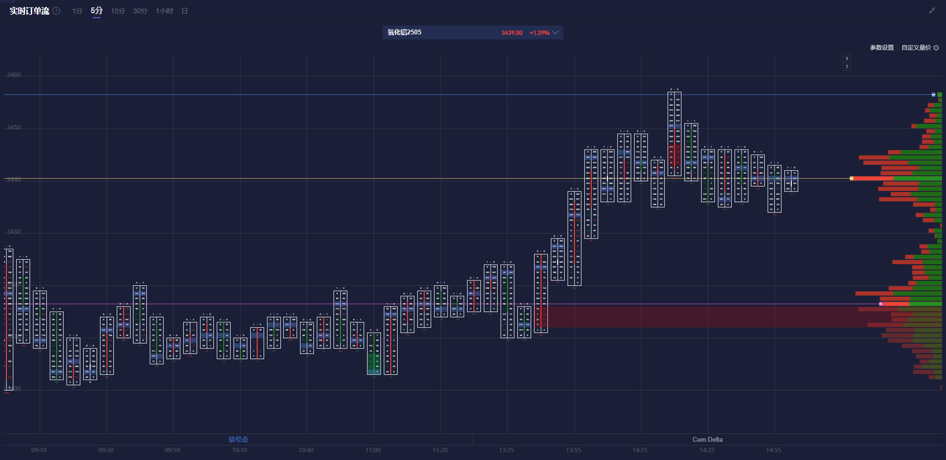 本周原油市场经历了多空力量的激烈对抗,展现出“先抑后扬”的波动趋势,但最终仍出现显著下跌。布伦特原油本周下跌3.8%,创下自11月11日当周以来的最大单周跌幅;WTI原油下跌3.9%,为1月21日当周以来的最低表现。