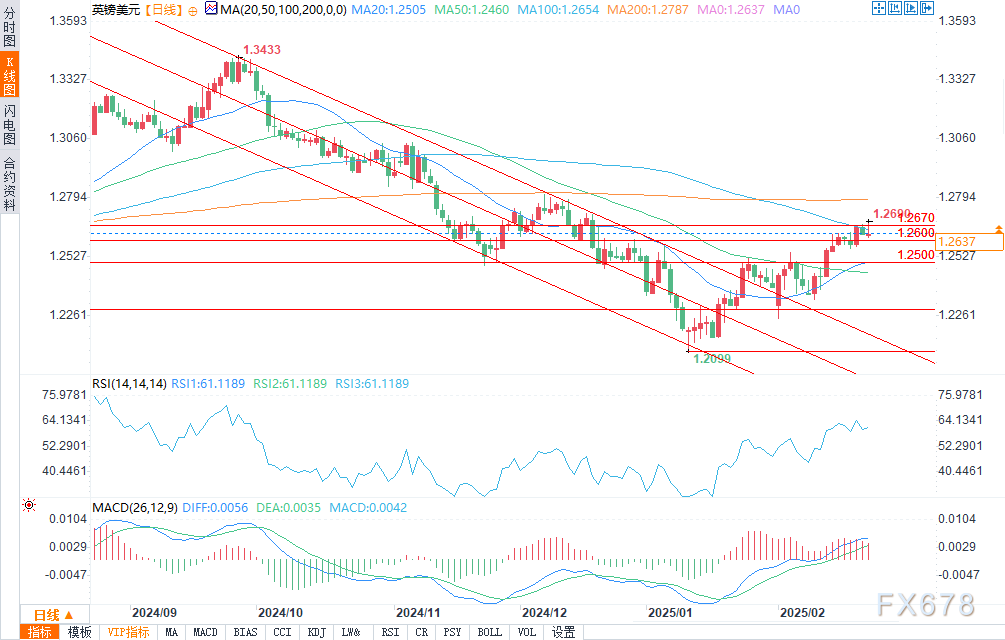 特朗普将于明天的演讲中阐述经济政策与减税计划