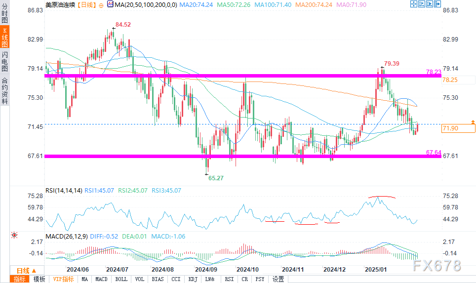 纽元/美元技术分析: