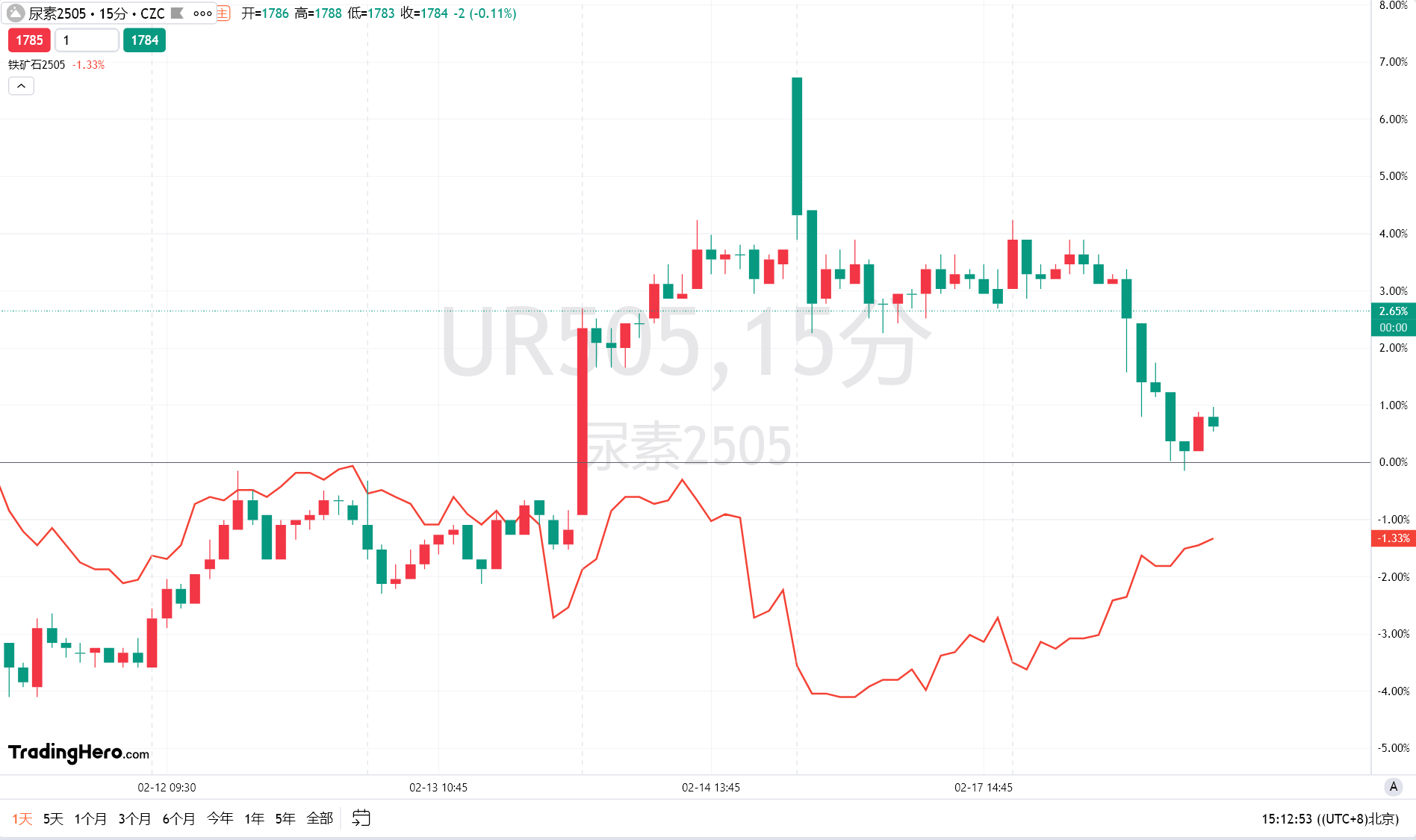 美联储理事沃勒表示，仍需进一步数据以洞悉经济走向