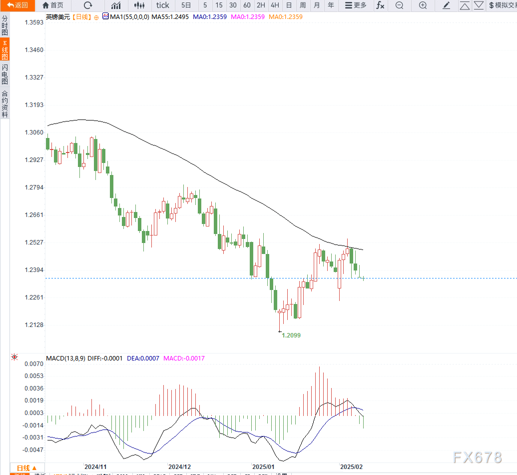 伦敦金属交易所(LME)最新数据分析