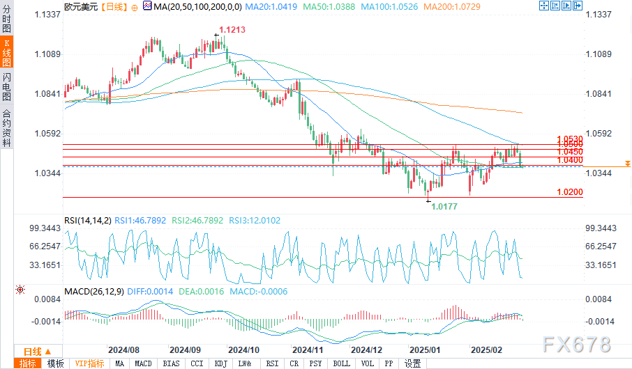 现货铂金市场动态