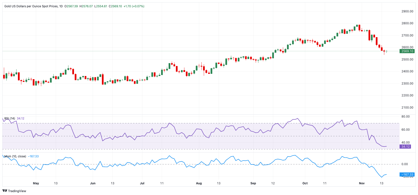 澳洲联储表示委员会将采取逐步决策的方式