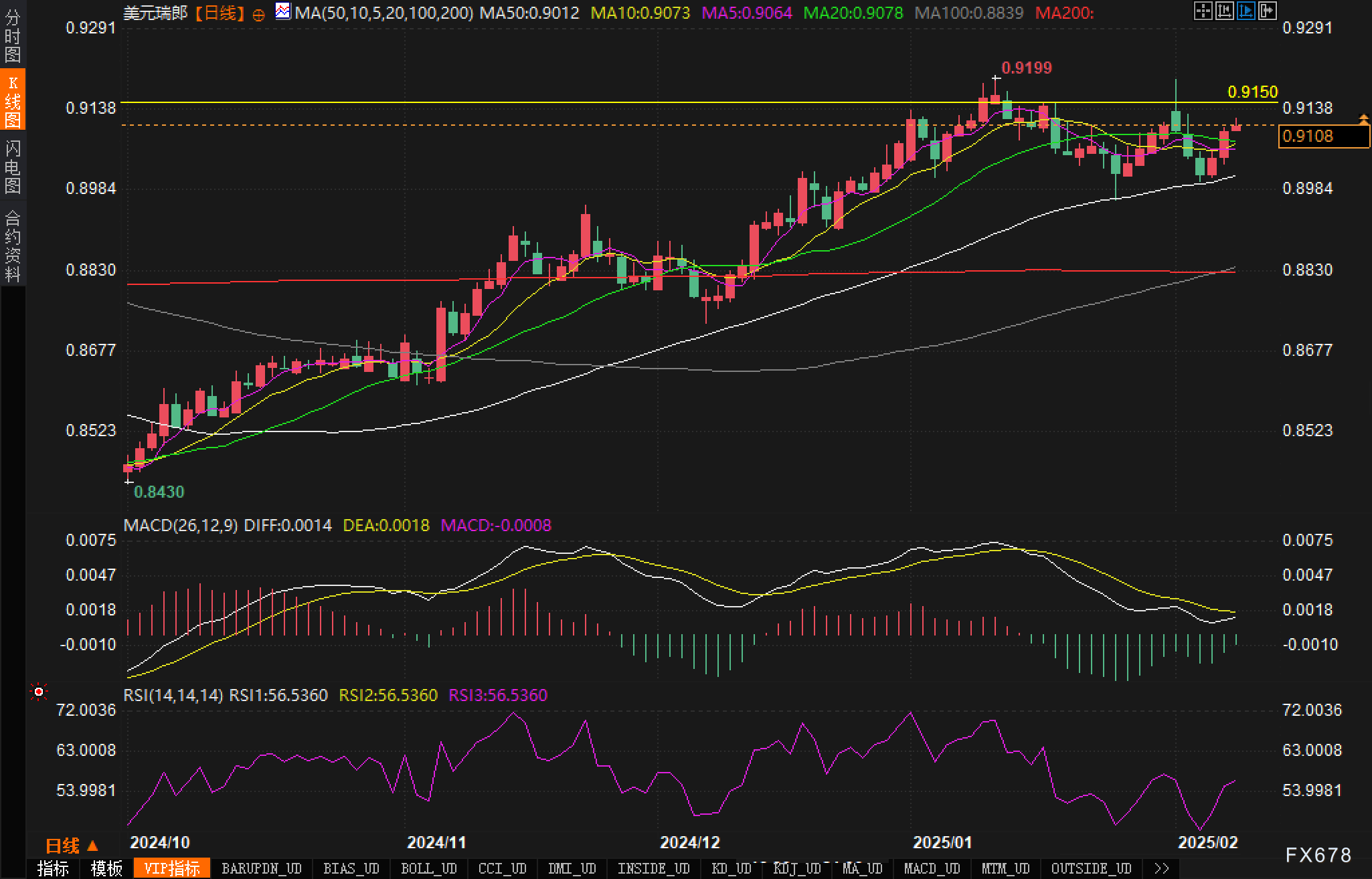 美债10年期收益率上升至4.296,日内涨幅达到1.54%