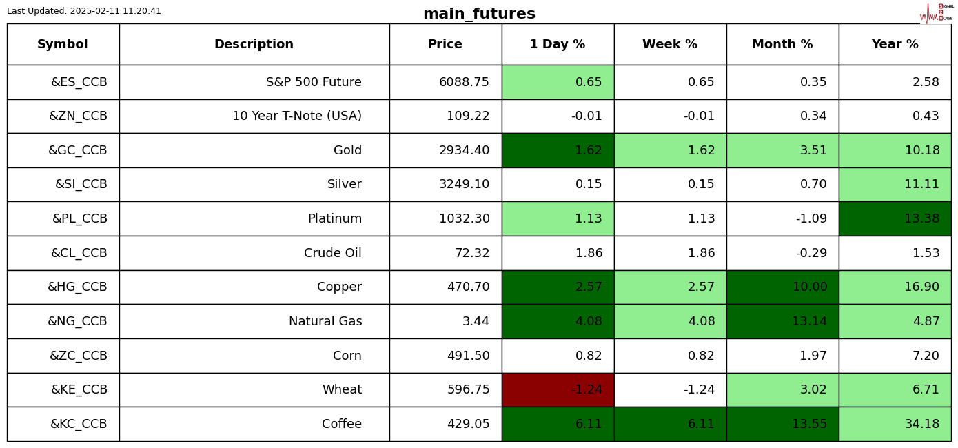 2月份中国电商物流指数发布 反映节后市场稳健复苏