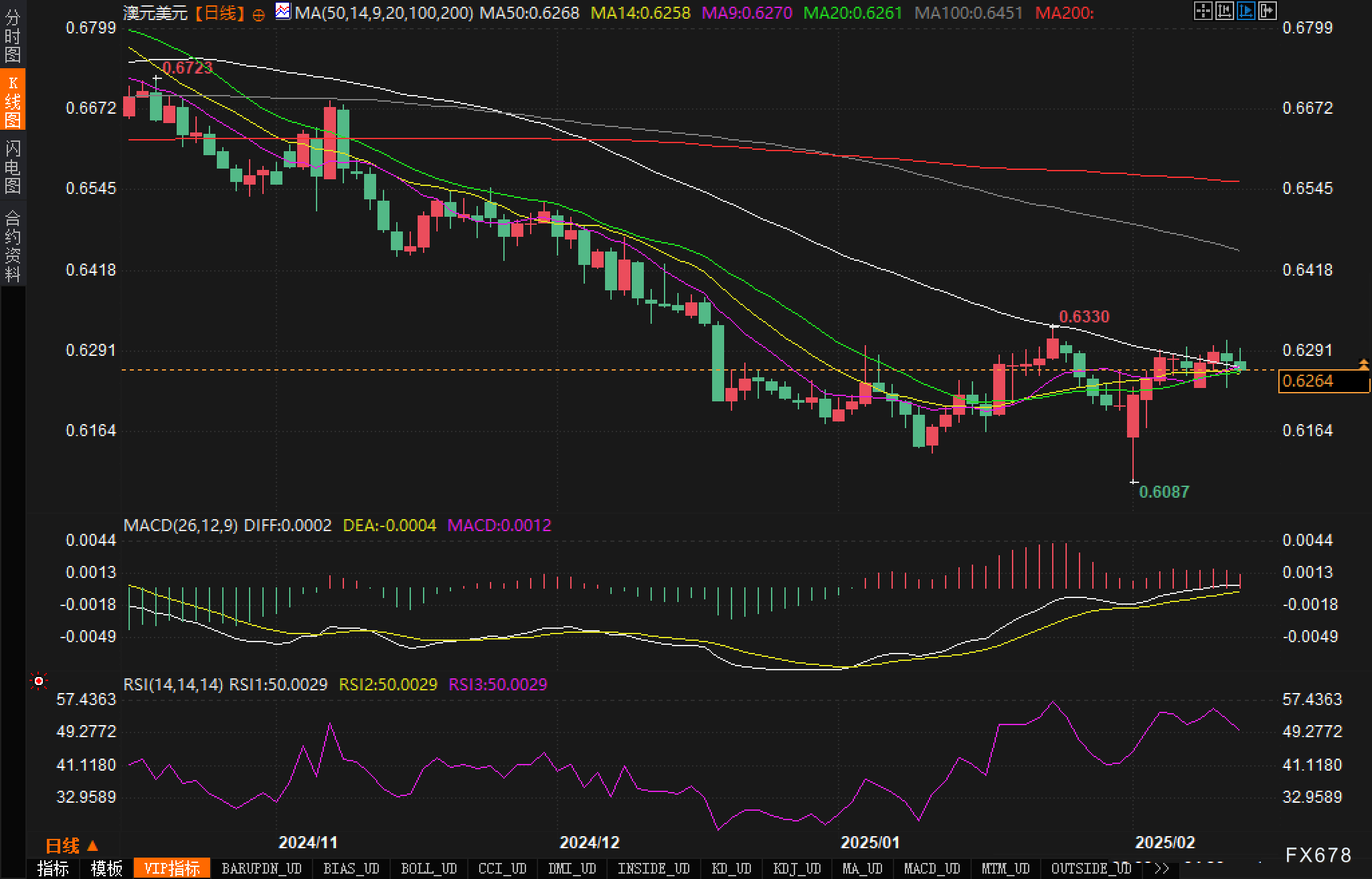 欧盟委员会主席冯德莱恩:特朗普如果想通过强硬手段实现和平,需获得欧洲联盟的支持