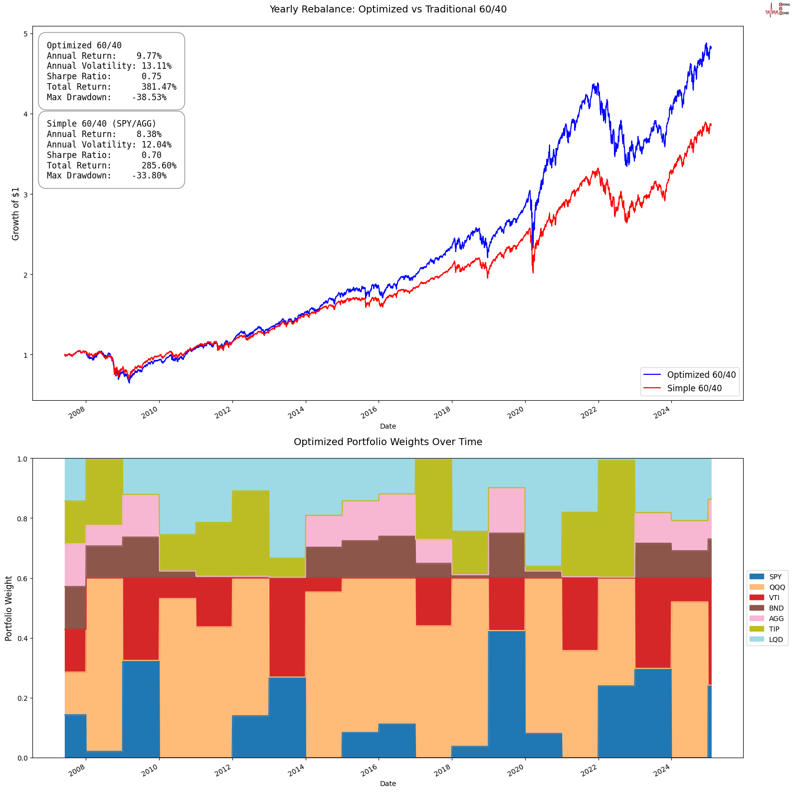 路透调查显示:欧洲央行计划在3月6日降低存款利率25个基点至2.50%。在82位经济学家中,有55位预计该央行将在6月底之前将利率进一步降至2.00%(相较于1月份77位经济学家中只有46位持相同看法)。