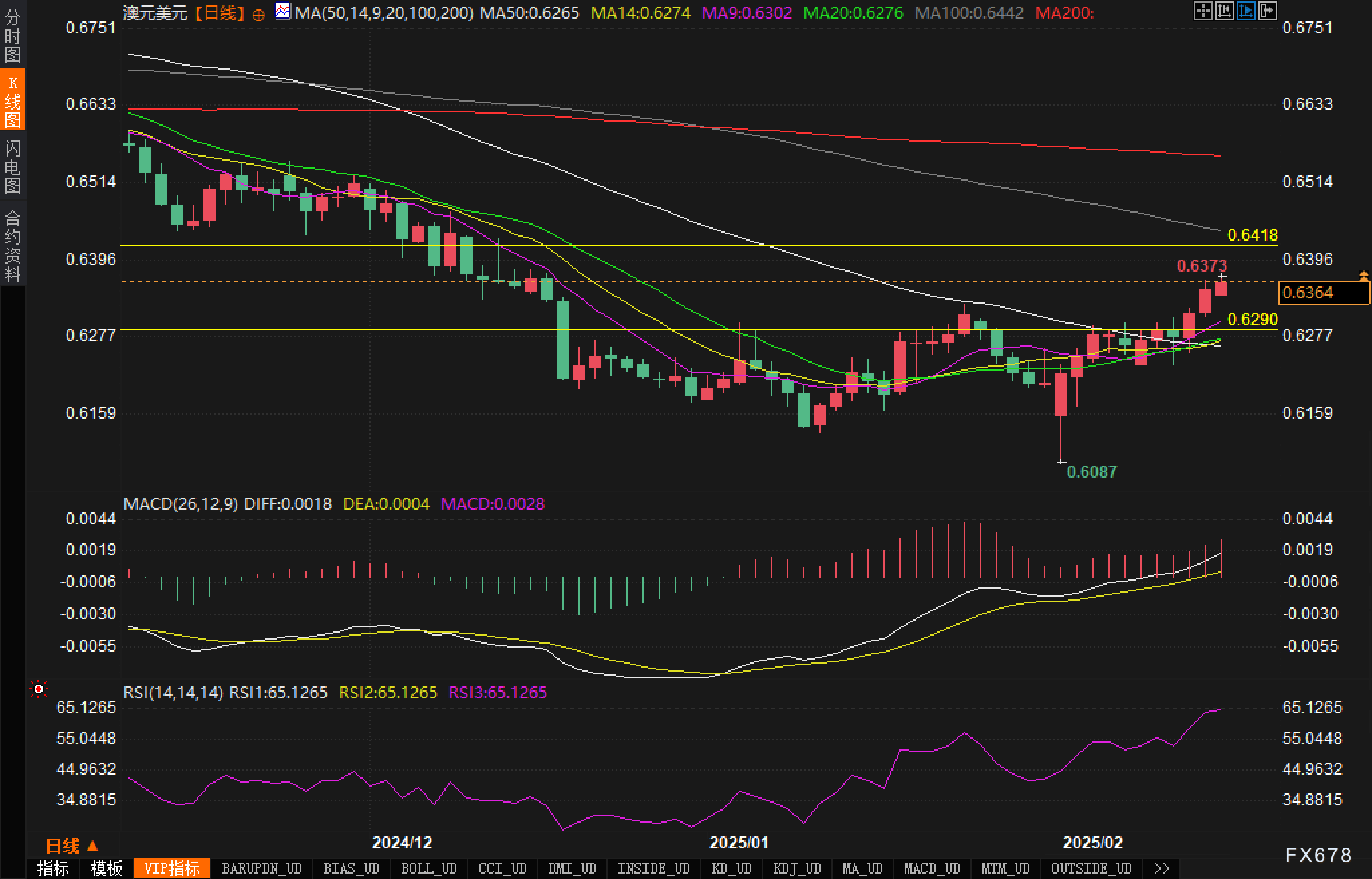 俄罗斯与美国关系恢复的漫长征程