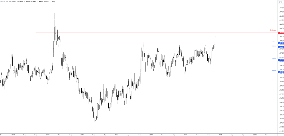 周三(3月5日)欧市盘初,澳元兑美元(AUD/USD)汇率维持横盘震荡,目前交投于0.6270附近。美元因美国经济增长放缓及关税政策影响而持续承压,这为澳元提供了支撑。市场参与者正等待即将公布的美国ISM服务业PMI和ADP就业数据,这些数据可能会对澳元兑美元的走势产生重要影响。
