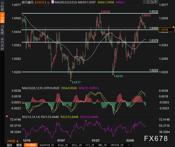 欧元兑美元走势分析