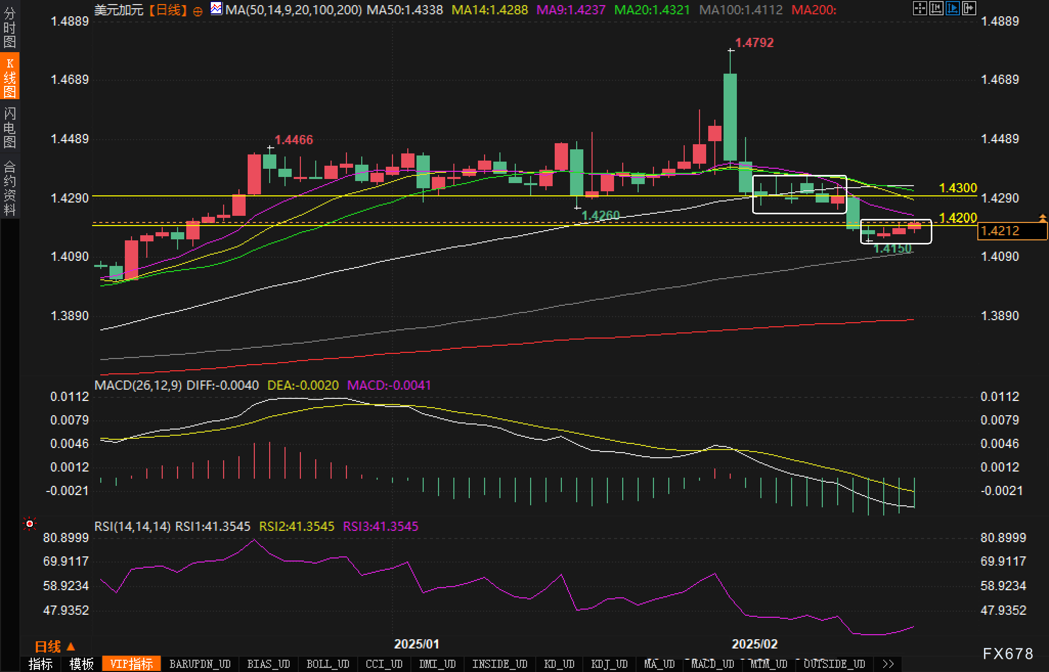 美联储褐皮书指出住宅房地产市场面临复杂局面,库存持续受限,同时住宅及非住宅建筑活动略有下降,业内人士对关税对木材和其他建筑材料价格的影响表示关注。