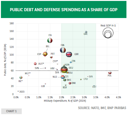 由于实际收益率持续走低,以及市场对关税政策的忧虑加重,黄金价格再次攀升至历史高位,未来走势充满不确定性。