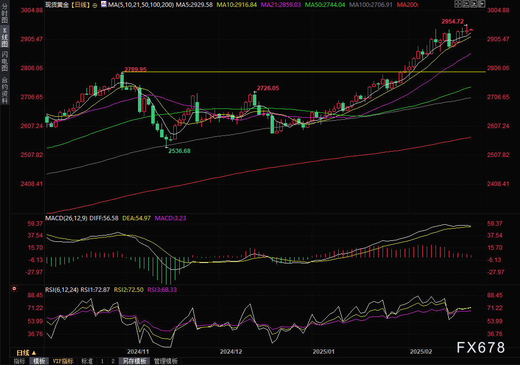 经济学家:市场对特朗普关税的反应较为温和