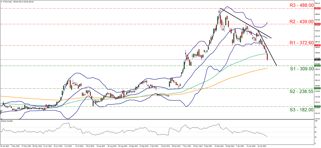 卡塔尔航空增长将放缓