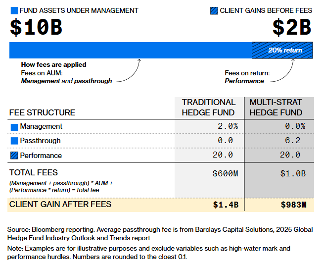 前美联储主席伯南克:近期价格上涨或将加大央行控通胀的挑战;