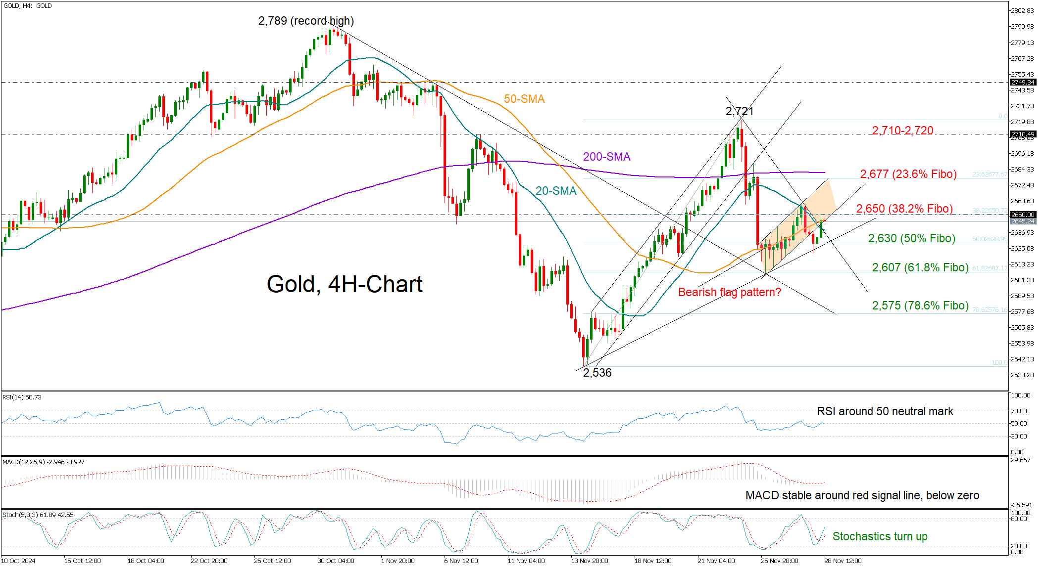 当地时间 3 月 3 日,美国证券交易委员会为员工提供辞职奖励