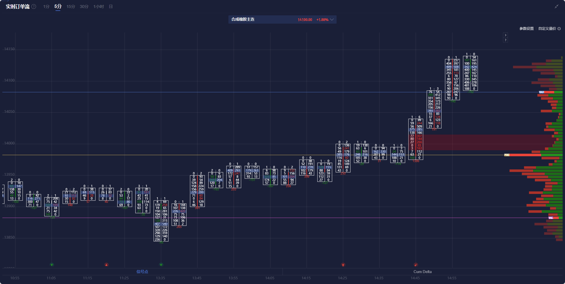 标普 500 指数转向下行,连跌五个交易日的趋势似乎难以阻挡。