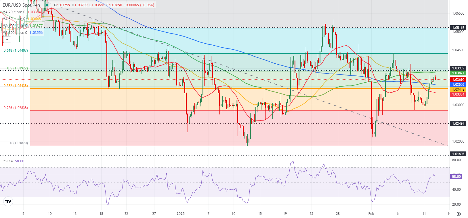 美元兑日元汇率动态