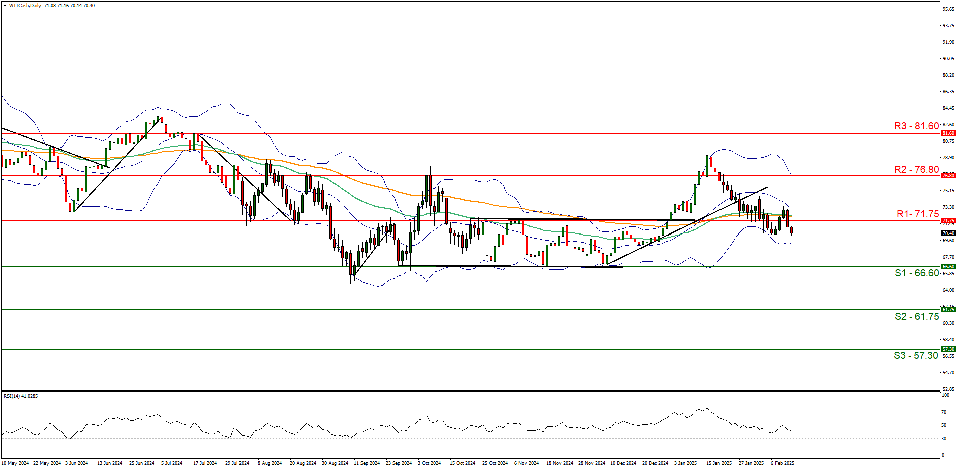 由于需要平衡美国对乌克兰政策的变化、降低能源价格的挑战以及维护成员国的团结,欧盟决定推迟发布逐步淘汰俄罗斯化石燃料的计划。欧盟委员会周三在其日程安排中取消了原定于3月26日发布的能源供应替代方案路线图,尽管欧盟表示该路线图仍在编制中,但尚未公布新的发布日期。