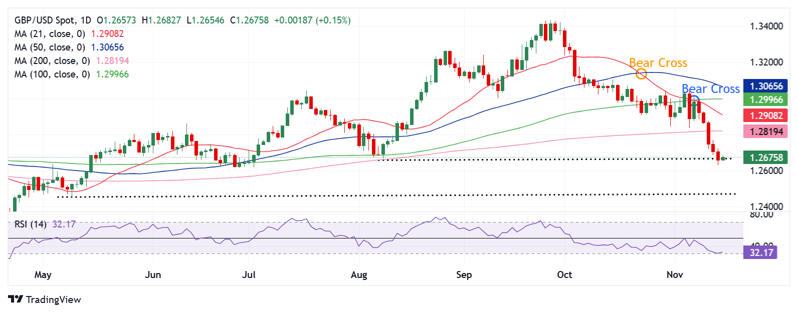 欧洲天然气期货震荡走低