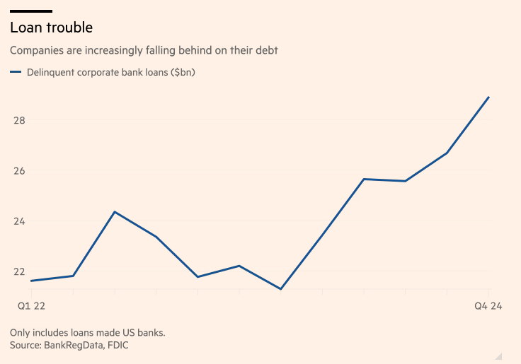 凯投宏观的Bradley Saunders对2月份就业增长的预期