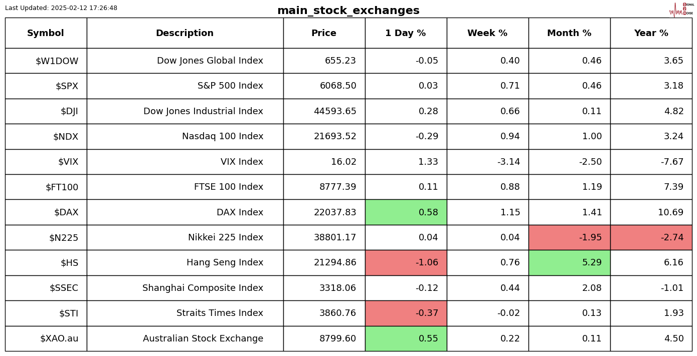 美元/日元空头需关注周线收盘位置;