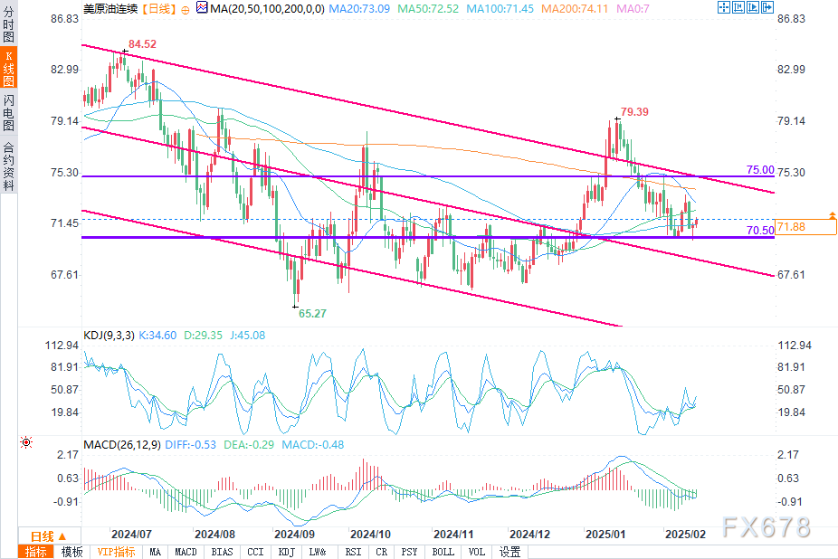美国前财政部长罗伯特·鲁宾:关税对美国利益造成重大损害