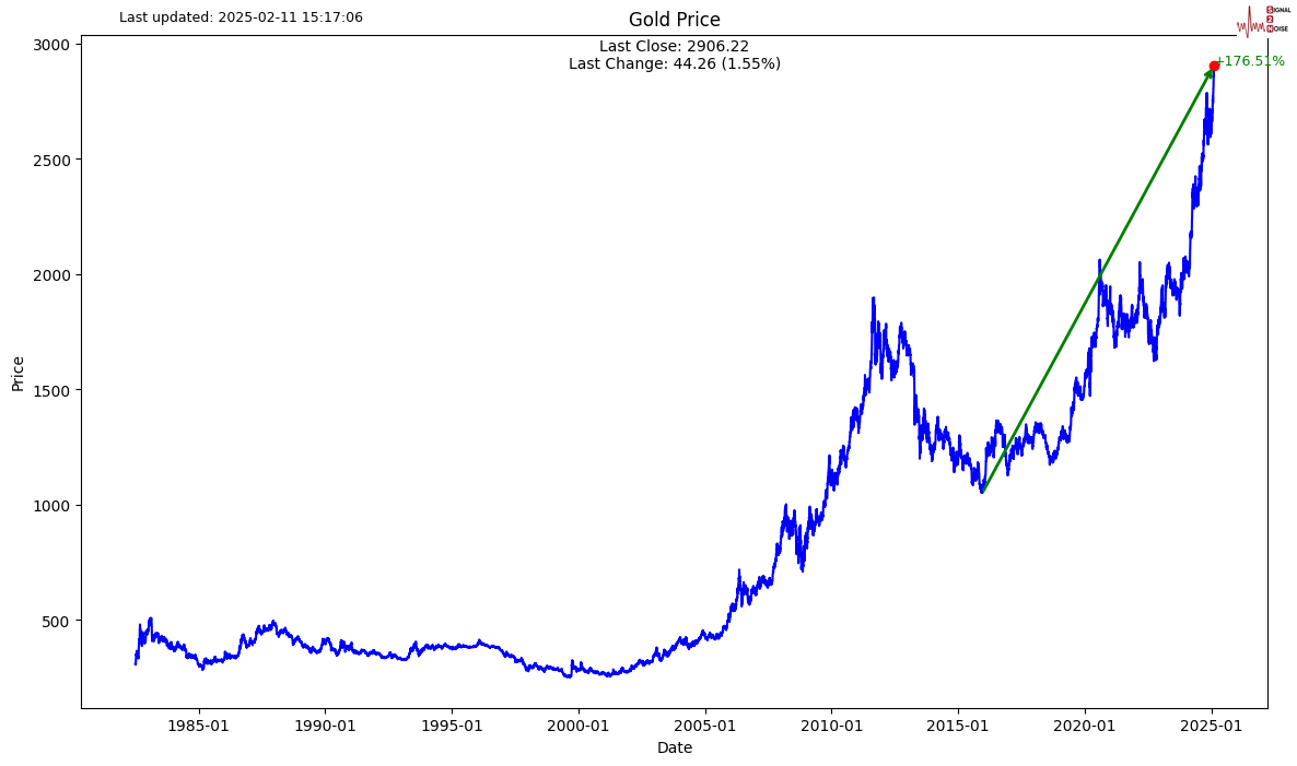 美联储博斯蒂克:商业信心在利率决策中的重要性及长期通胀预期的稳定性