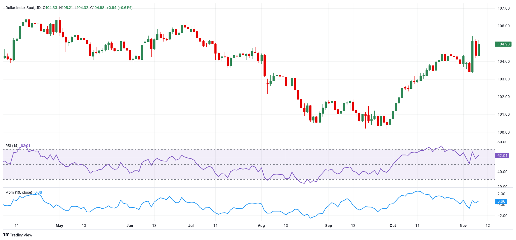 美元兑离岸人民币走势分析